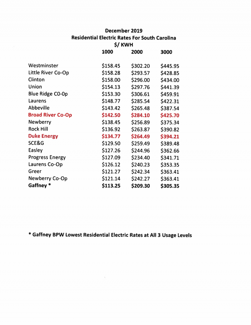 Rate List